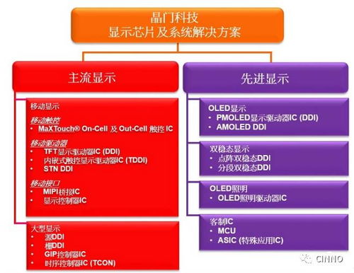 晶門科技 以顯示驅動技術為核，南京江門新區總部啟航軟件科技新篇章