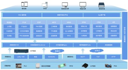 葡萄城活字格入選國家級創(chuàng)新案例 加速企業(yè)數(shù)字化轉(zhuǎn)型的軟件“利器”