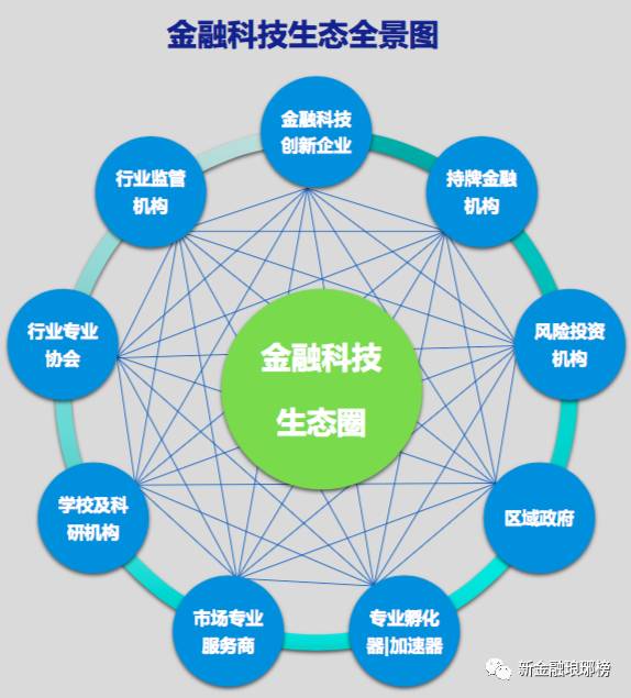 畢馬威預(yù)測中國金融科技十大趨勢 軟件技術(shù)開發(fā)如何重塑金融未來