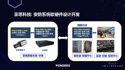 攻克AI安防人臉識別最大算法難題 澎思科技首席科學(xué)家申省梅的深度解析