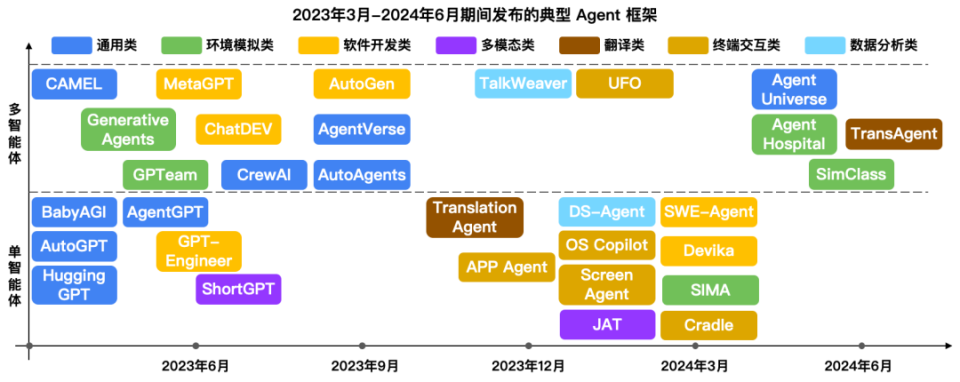 國內(nèi)AI Agent產(chǎn)品涌現(xiàn)潮 技術(shù)基石能否支撐應(yīng)用可靠性？