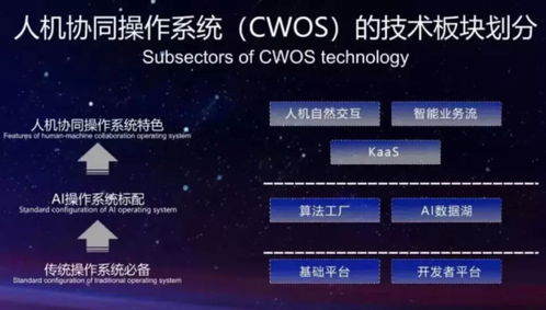云從科技的逆風(fēng)翻盤 從四年虧28億到科創(chuàng)板AI第一股的突圍之路