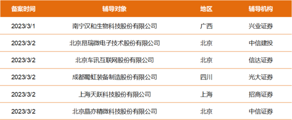 擬上市公司早知道 漢和生物、昂瑞微等6家公司啟動(dòng)A股IPO輔導(dǎo) 軟件科技領(lǐng)域技術(shù)開發(fā)的信號(hào)與啟示